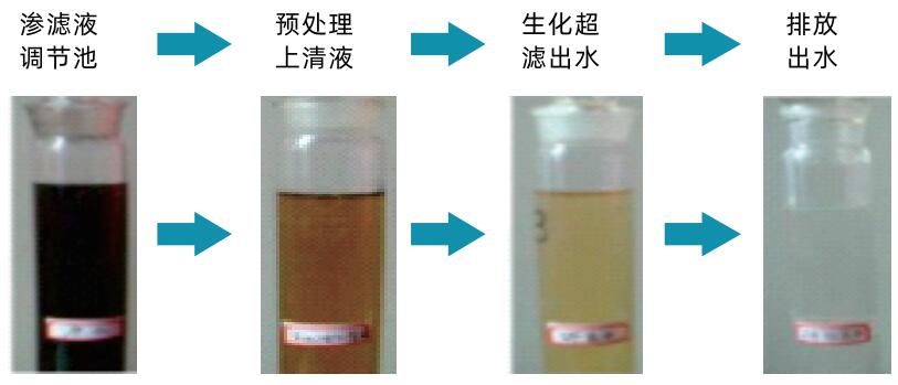 芬顿流化床